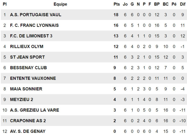 D3 (O RILLIEUX) - Mohamed MERAH : "Déjà faire revenir les joueurs au stade..." D3 (O RILLIEUX) - Mohamed MERAH : "Déjà faire revenir les joueurs au stade..."