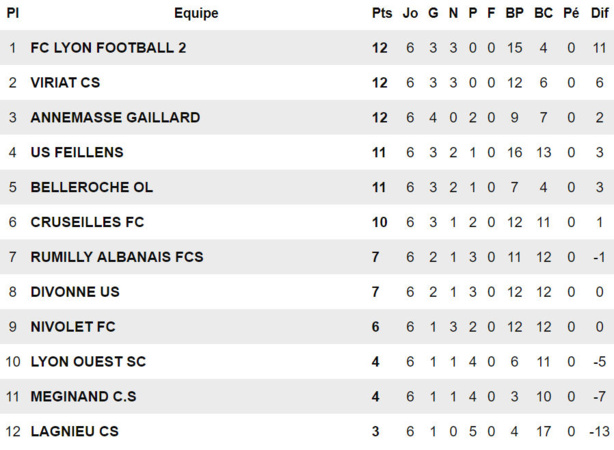 Derby de l'OZON (R3) - V. PEDREIRO : "Ca se jouera à l'orgueil !" Derby de l'OZON (R3) - V. PEDREIRO : "Ca se jouera à l'orgueil !"