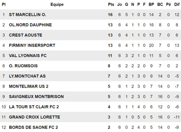 R3 - A. CHALAMEL : "Créer un groupe R3 sur lequel je puisse compter..." R3 - A. CHALAMEL : "Créer un groupe R3 sur lequel je puisse compter..."
