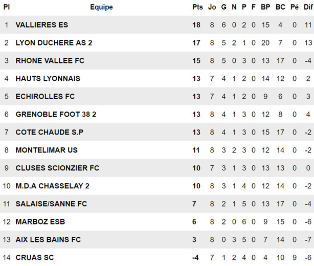 R1 – La DUCH fait exploser le leader ! R1 – La DUCH fait exploser le leader !