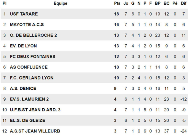 D3 - Le FC 2 FONTAINES veut sortir la tête de l'eau ! D3 - Le FC 2 FONTAINES veut sortir la tête de l'eau !