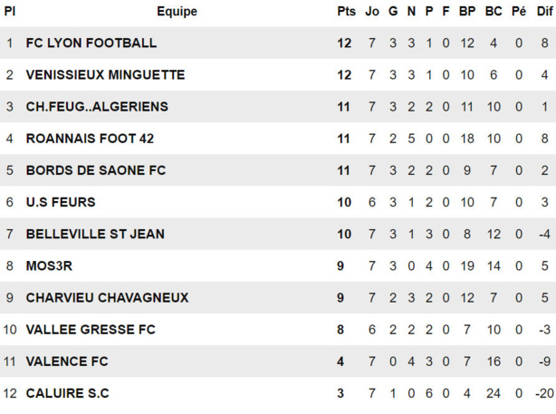 Source www.foot-national.com Source www.foot-national.com