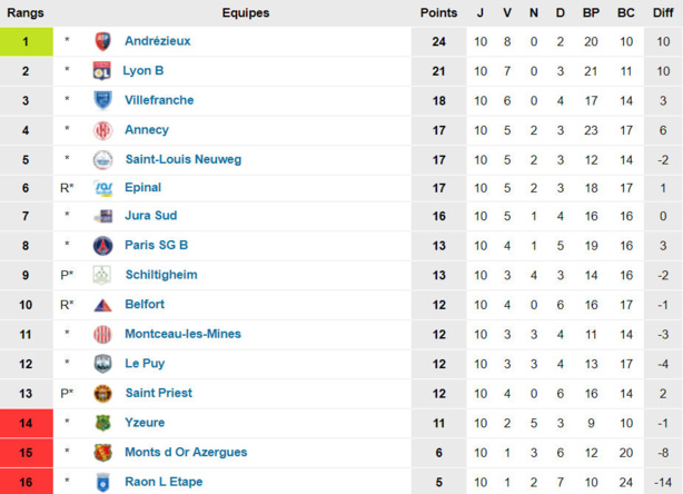 Source : www.foot-national.com Source : www.foot-national.com