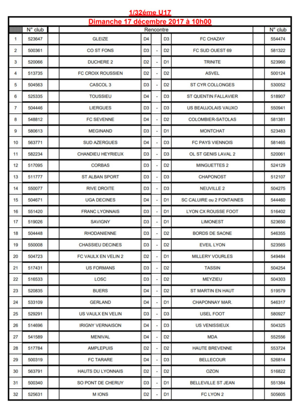 Coupe du Rhône U17 - Découvrez le tirage des 32ème de finale Coupe du Rhône U17 - Découvrez le tirage des 32ème de finale