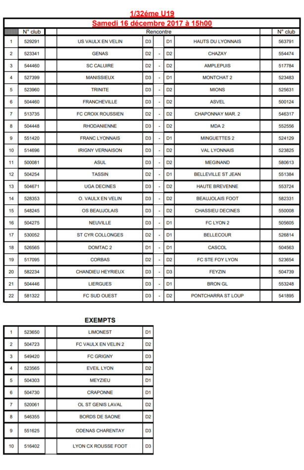 Coupe du Rhône U19 - Découvrez le tirage des 32èmes de finale Coupe du Rhône U19 - Découvrez le tirage des 32èmes de finale