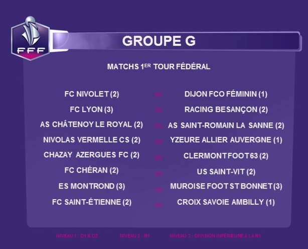 Coupe de France Féminine - Le FC LYON et CHAZAY servis au 1er tour Fédéral ! Coupe de France Féminine - Le FC LYON et CHAZAY servis au 1er tour Fédéral !