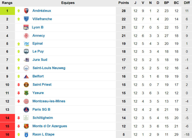 Paroles de COACH (N2) - C. SCHEIWE : "Satisfait !" Paroles de COACH (N2) - C. SCHEIWE : "Satisfait !"