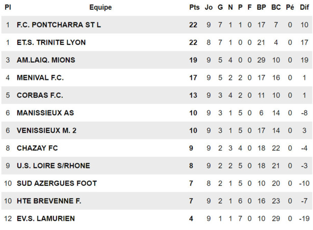 D1 (FC Pontcharra Saint-Loup) - P. THIMONIER : "On aborde pas un match en espérant le nul..."