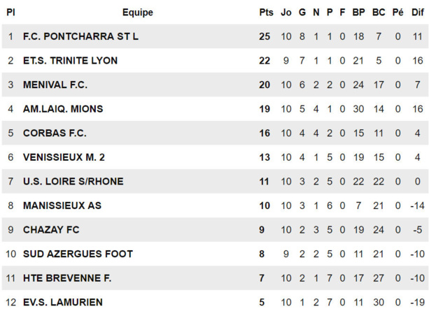 Paroles de COACHS (D1, poule A) - JP RANCIEN : "Ridicule !" Paroles de COACHS (D1, poule A) - JP RANCIEN : "Ridicule !"
