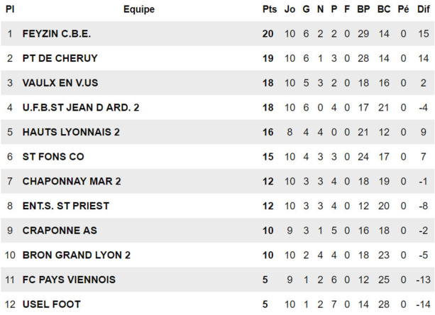 Paroles de COACHS (D1, poule B) - R. BERNARD : "Un non match !" Paroles de COACHS (D1, poule B) - R. BERNARD : "Un non match !"