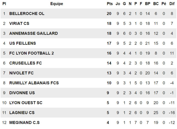 O. Belleroche - M. BOULEMTAFES : "On n'a pas le droit de s'arrêter là..." O. Belleroche - M. BOULEMTAFES : "On n'a pas le droit de s'arrêter là..."