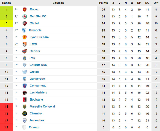 Lyon-Duchère AS - De BIESCHEIM à CRETEIL, de GOLIATH à DAVID... Lyon-Duchère AS - De BIESCHEIM à CRETEIL, de GOLIATH à DAVID...