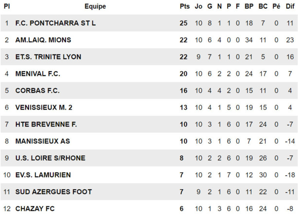 D1 - Le FC MENIVAL va en savoir plus D1 - Le FC MENIVAL va en savoir plus