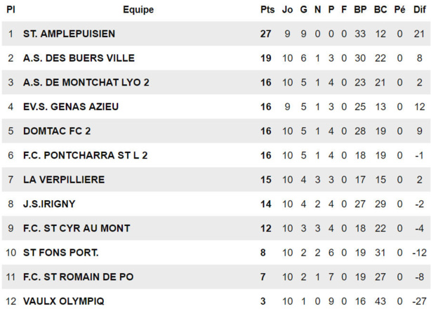 AS BUERS - A. GHARBIT : "Conscient de l'importance de ce match..." AS BUERS - A. GHARBIT : "Conscient de l'importance de ce match..."
