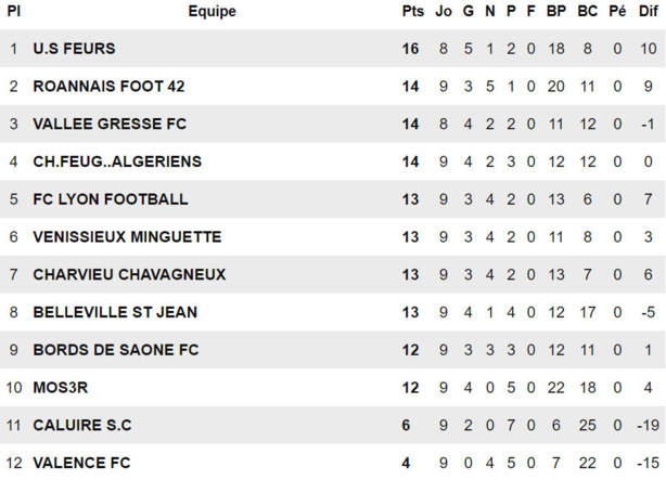 R2 – Le FC LYON doit montrer les muscles R2 – Le FC LYON doit montrer les muscles