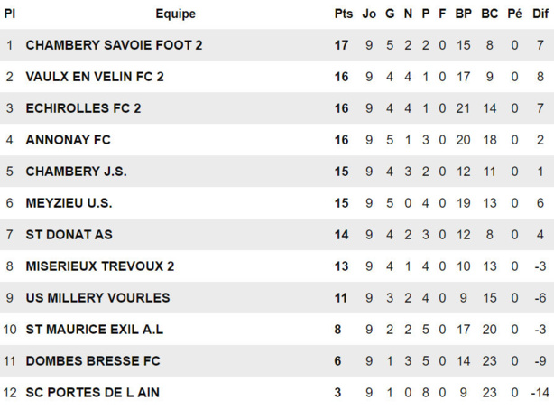 R3 – Une occasion à saisir pour les réservistes VAUDAIS R3 – Une occasion à saisir pour les réservistes VAUDAIS