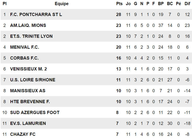 Causeries D1 (Poule A) - Les COACHS parlent de leur match Causeries D1 (Poule A) - Les COACHS parlent de leur match