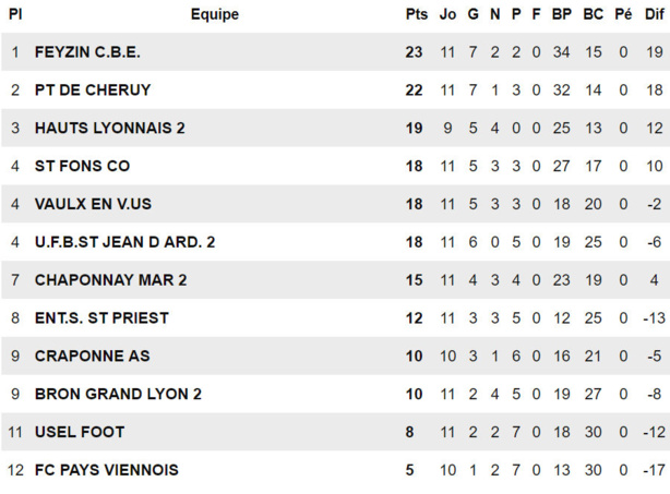 Causeries D1 (Poule B) - Les COACHS parlent de leur match Causeries D1 (Poule B) - Les COACHS parlent de leur match