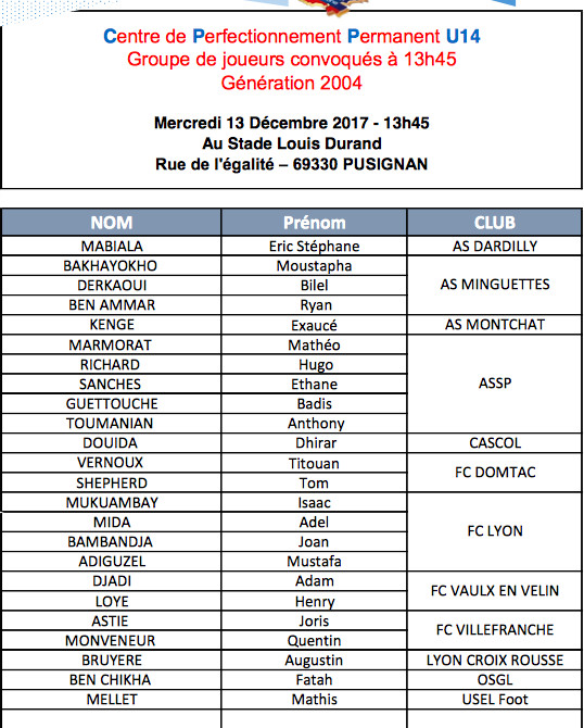 Détection - Les 48 meilleurs U14 du district aujourd'hui à PUSIGNAN