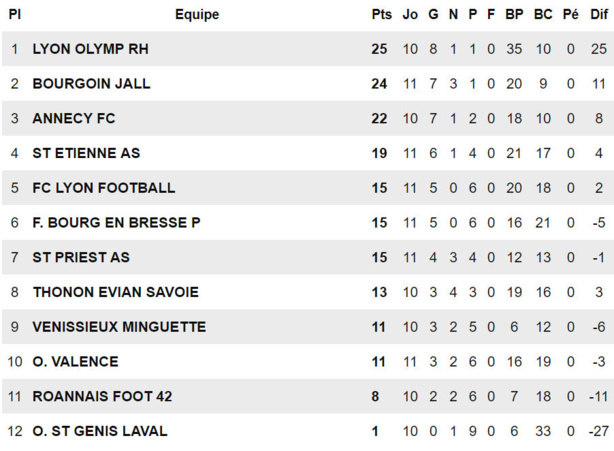 U15 Elite - L’AS MINGUETTES ou le miracle permanent. U15 Elite - L’AS MINGUETTES ou le miracle permanent.