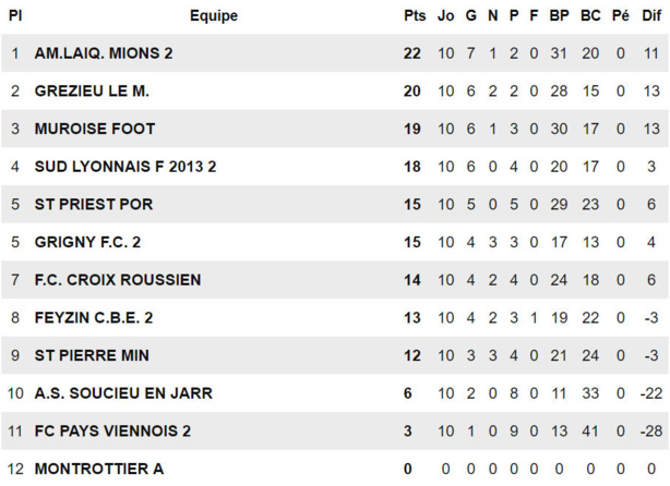 D3 - Pas de coup de grisou pour MINEURS de SAINT-PIERRE D3 - Pas de coup de grisou pour MINEURS de SAINT-PIERRE