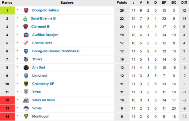 LES PRONO (N2-N3) - MDA CHASSELAY sera trop court, le FC VAULX et AIN SUD FOOT se quitteront "bons amis" LES PRONO (N2-N3) - MDA CHASSELAY sera trop court, le FC VAULX et AIN SUD FOOT se quitteront "bons amis"