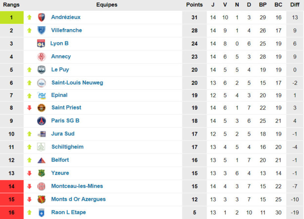 Source : www.foot-national.com Source : www.foot-national.com