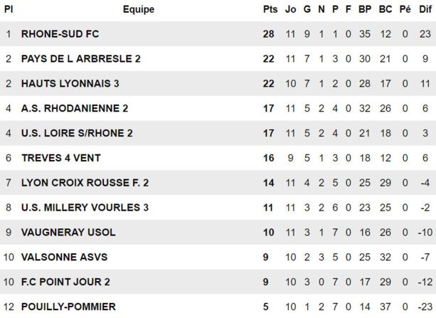 FC Rhône-Sud – S. STA : « Le recette, c’est les joueurs qui l’ont ! » FC Rhône-Sud – S. STA : « Le recette, c’est les joueurs qui l’ont ! »