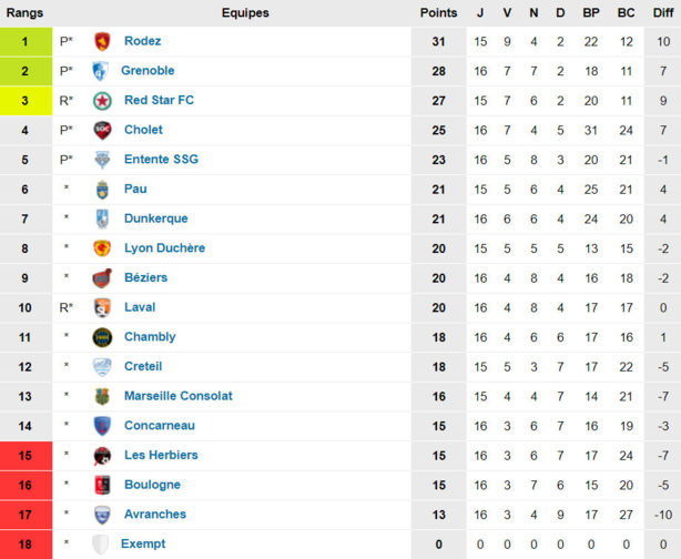 N1 – Stop ou encore pour La DUCH N1 – Stop ou encore pour La DUCH