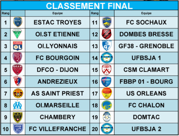 Les ECHOS des CLUBS – L'ESTAC TROYES s'impose à BELLEVILLE, l'OL troisième Les ECHOS des CLUBS – L'ESTAC TROYES s'impose à BELLEVILLE, l'OL troisième