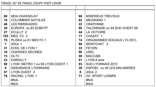 Foot LOISIR - Le tirage des 16èmes de la Coupe du Rhône