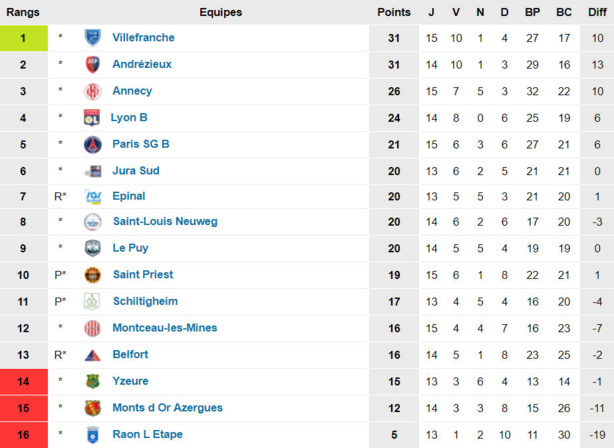 Source : www.foot-national.com Source : www.foot-national.com