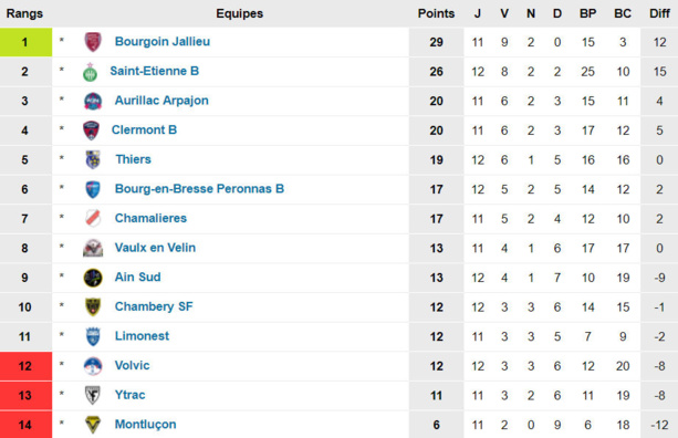 Source : www.foot-national.com Source : www.foot-national.com