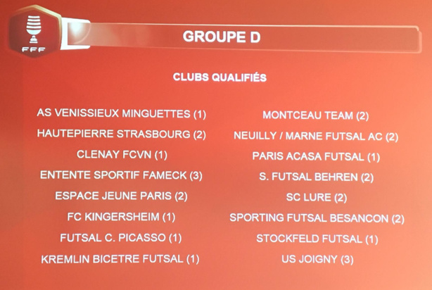 Coupe Nationale Futsal - Découvrez le TIRAGE des 32èmes de finale