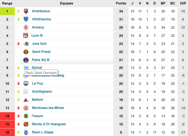 Source : www.foot-national.com Source : www.foot-national.com