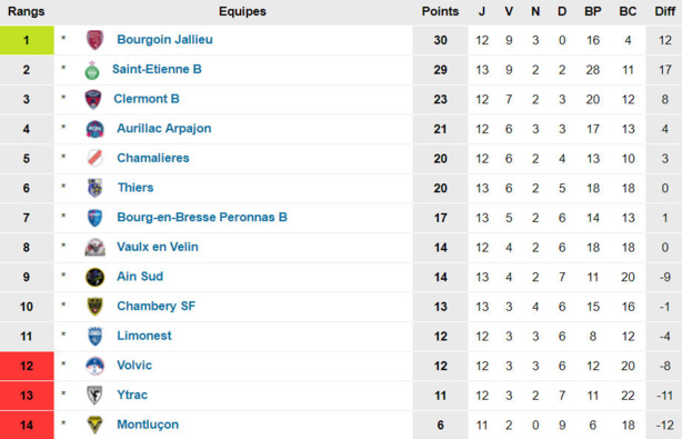 Source : www.foot-national.com Source : www.foot-national.com