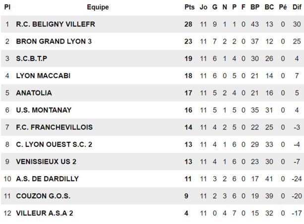 D3 - L'US MONTANAY à la relance ? D3 - L'US MONTANAY à la relance ?