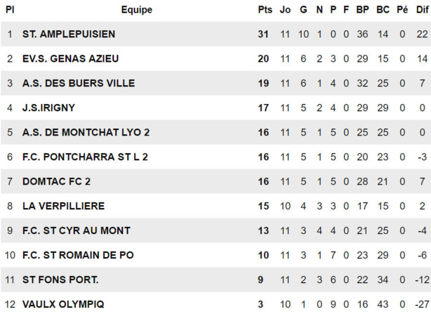 GS Chasse – Hamza CHAÏB : « Je pense qu’on peut le faire… » GS Chasse – Hamza CHAÏB : « Je pense qu’on peut le faire… »