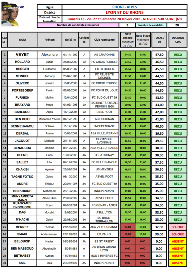 Arbitrage - 24 jeunes candidats admis ! Arbitrage - 24 jeunes candidats admis !