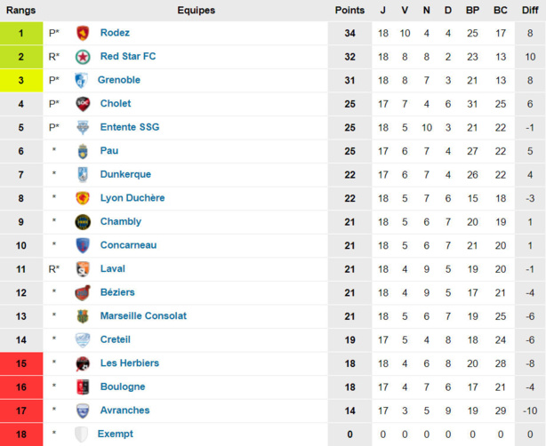 N1 - La DUCH face au "gang des LYONNAIS" ! N1 - La DUCH face au "gang des LYONNAIS" !