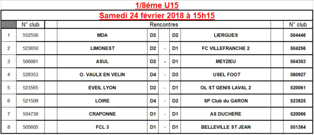 U15 - Découvrez le TIRAGE des 8èmes de finale de la COUPE du Rhône