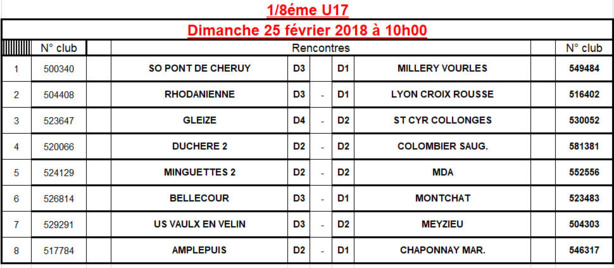 U17 - Découvrez le TIRAGE des 8èmes de finale de la COUPE du Rhône