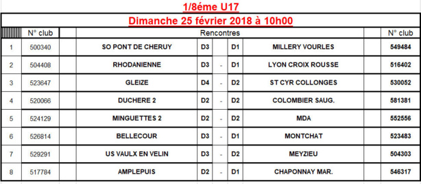 U17 - Découvrez le TIRAGE des 8èmes de finale de la COUPE du Rhône U17 - Découvrez le TIRAGE des 8èmes de finale de la COUPE du Rhône