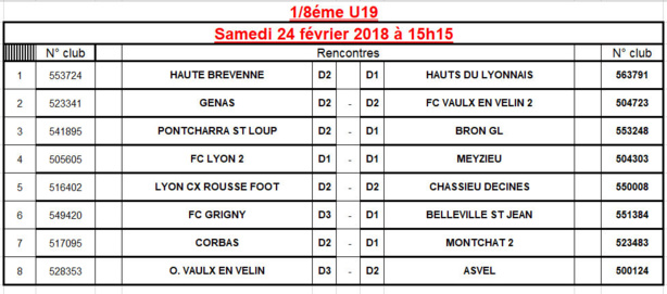 U19 - Découvrez le TIRAGE des 8èmes de finale de la COUPE du Rhône U19 - Découvrez le TIRAGE des 8èmes de finale de la COUPE du Rhône