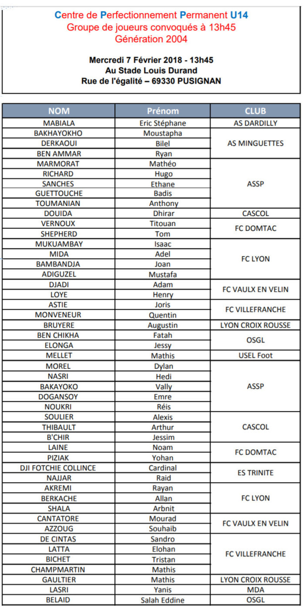 DETECTION (PES U14) - La liste des joueurs convoqués demain à PUSIGNAN