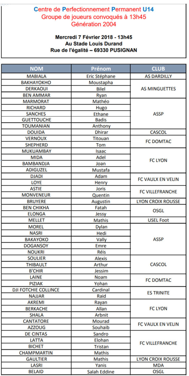 DETECTION (PES U14) - La liste des joueurs convoqués demain à PUSIGNAN DETECTION (PES U14) - La liste des joueurs convoqués demain à PUSIGNAN