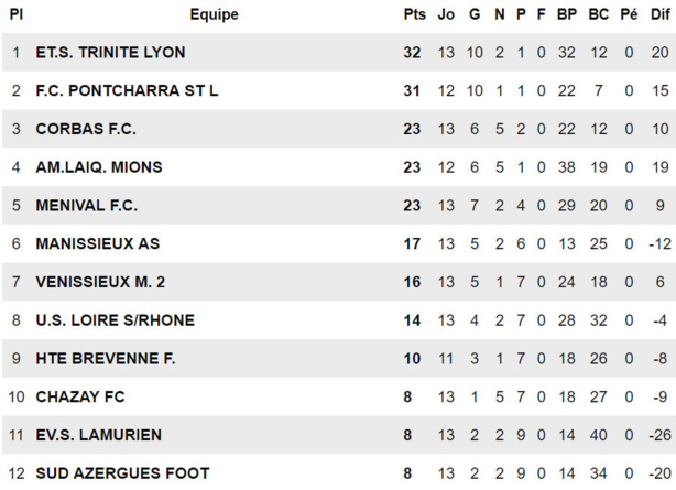 Chazay FC – Alex BERTHOD : « Chazay, c’est mon club, celui de mon village… » Chazay FC – Alex BERTHOD : « Chazay, c’est mon club, celui de mon village… »