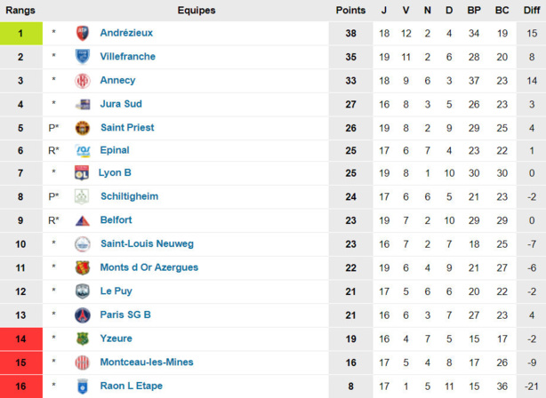 N2 - Les COACHS reviennent sur leur match N2 - Les COACHS reviennent sur leur match