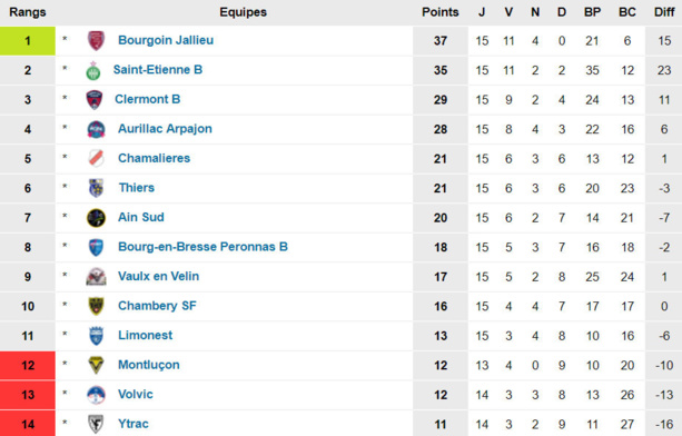 Source : www.foot-national.com Source : www.foot-national.com