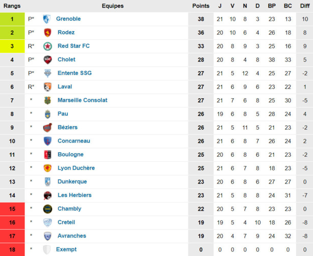 N1 - Pourvu que ça paye pour la DUCH N1 - Pourvu que ça paye pour la DUCH